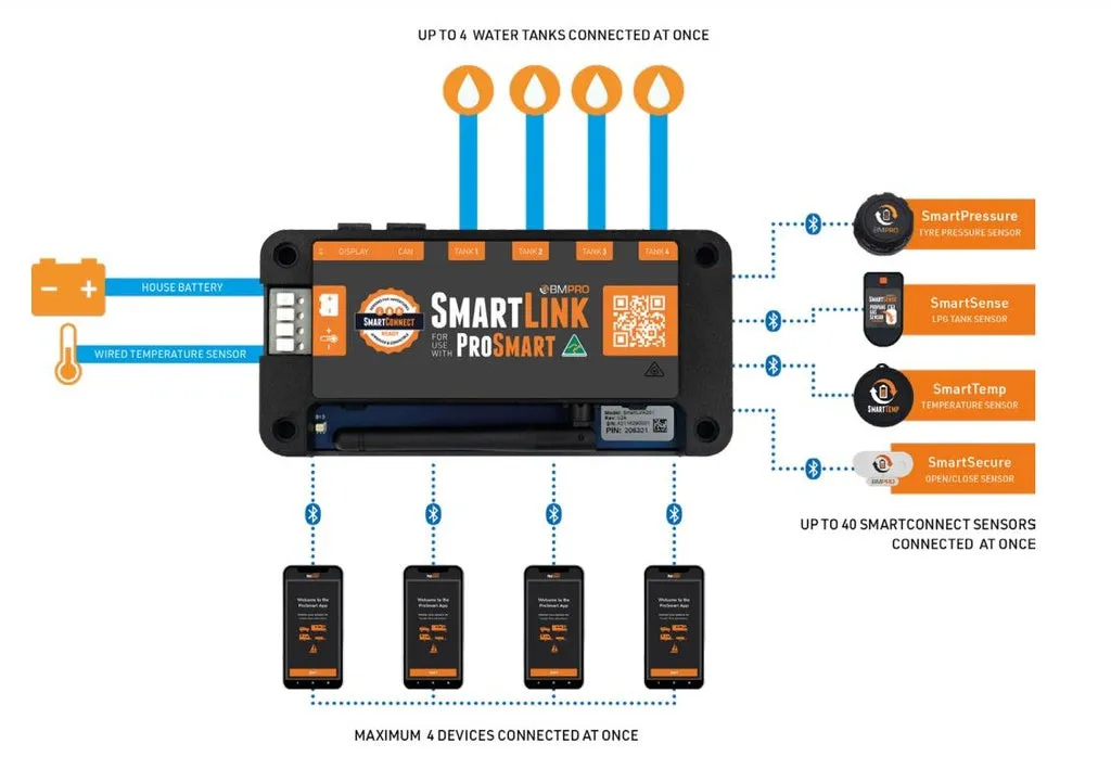 BMPRO ProSmart Starter
