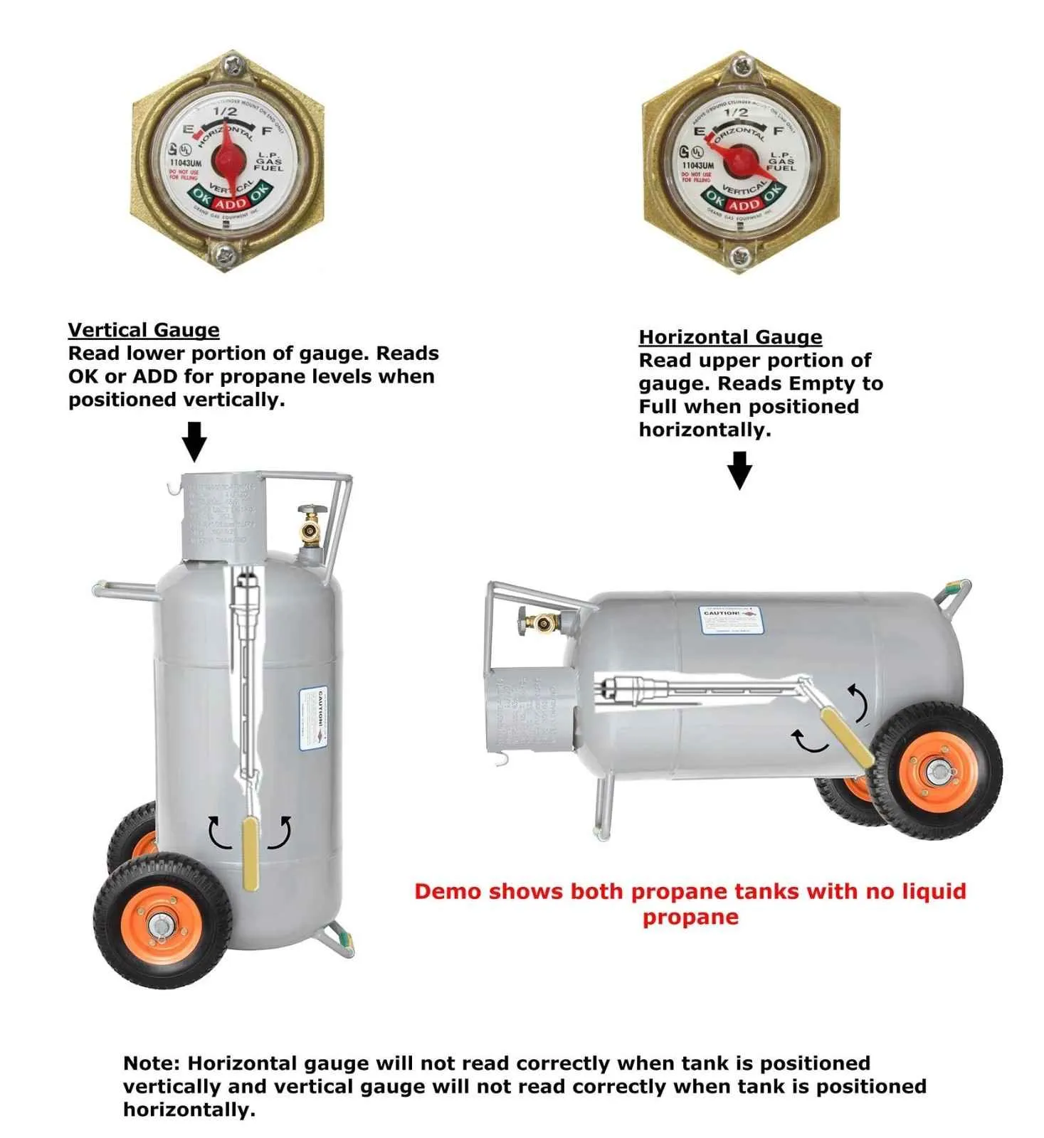 Flame King 40lb Horizontal & Vertical Propane Cylinder with OPD & Wheels
